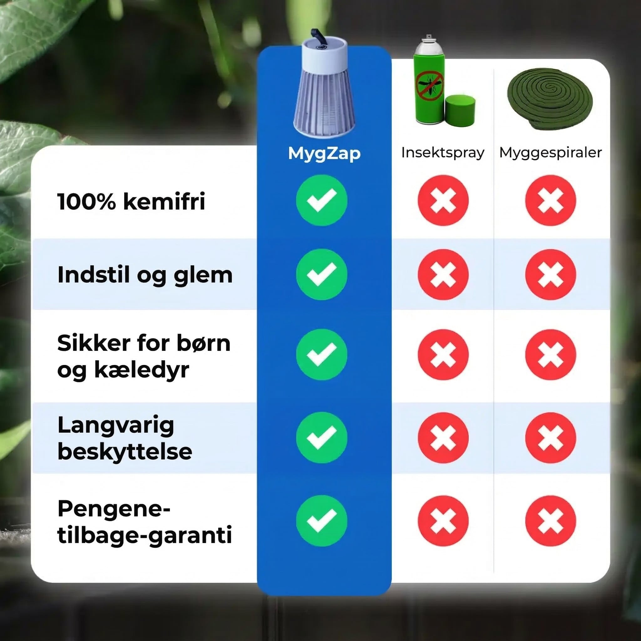 MygZap™ – UV Myggefælde