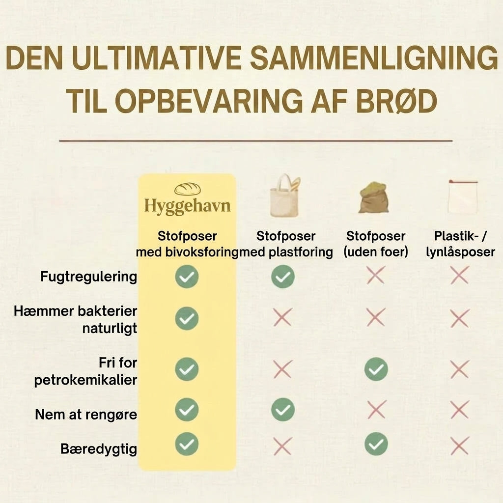 Bivoks Brødpose – Holder dit brød frisk 3× længere