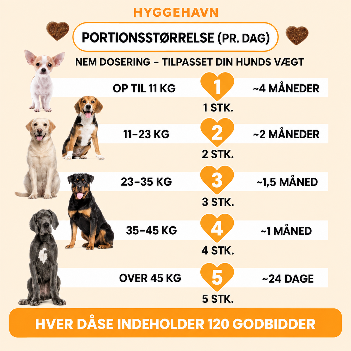 HudRo™ – bløde godbidder til følsom hud og pels